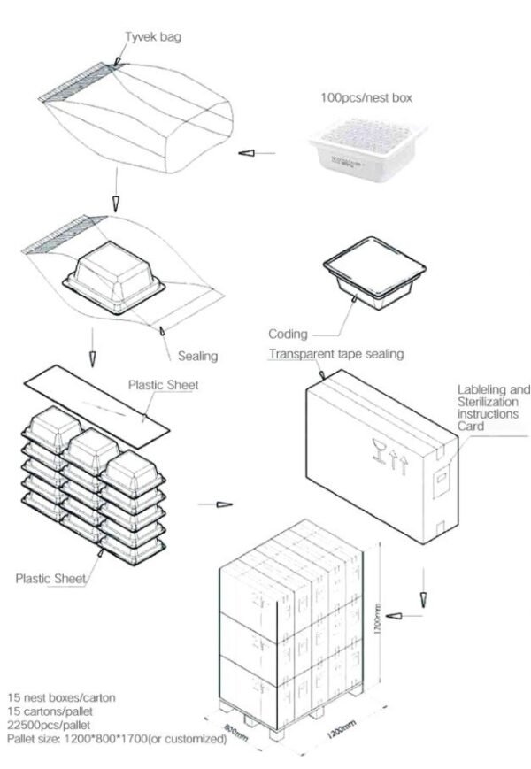 Pre Filling Injection Packing Material Details.pdf A Comprehensive Guide for Prefilled Syringes: Supplier Insights