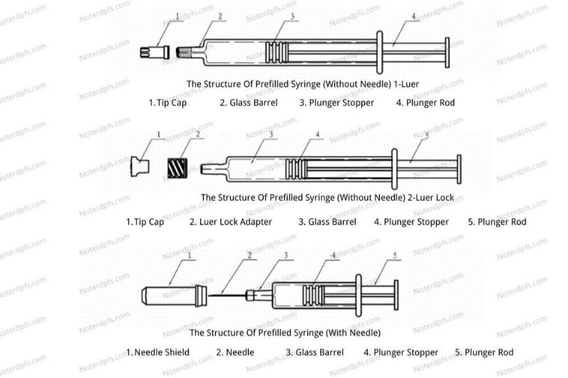 Image of structure of prefilled syringe